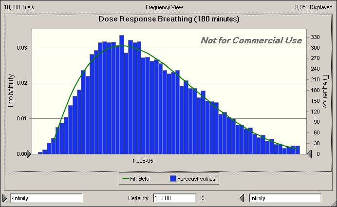 Dose response Breathing (180 minutes).jpg