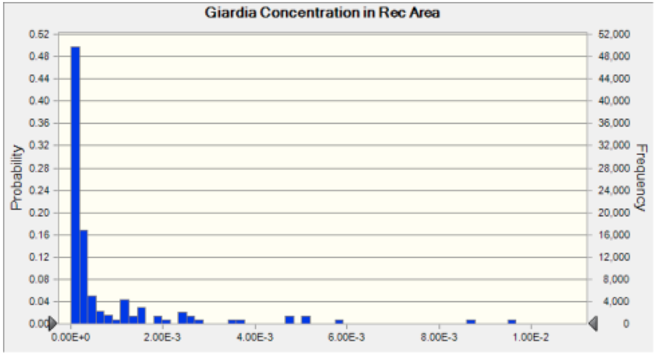 Fig4 GiardiaConc.png