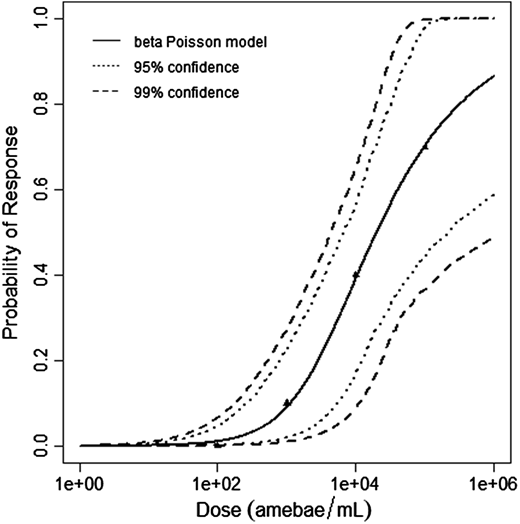 Naegleria fowleri infection acquired by mice through swimming in amebae-contaminated water